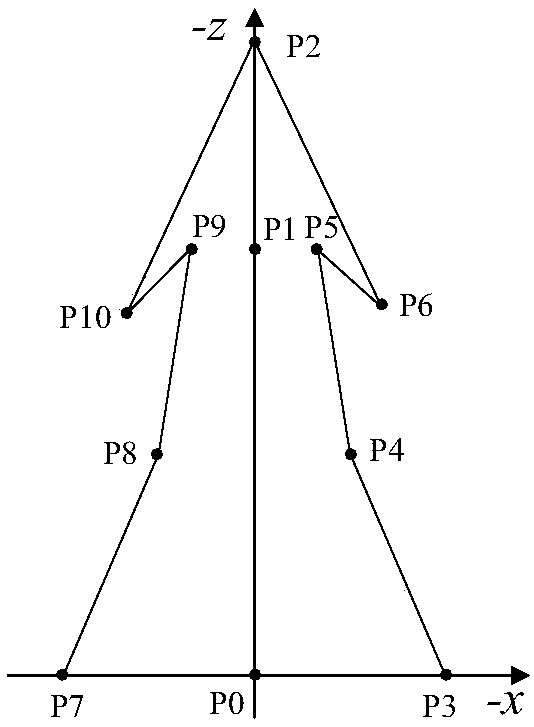A dynamic arrow plotting method in military plot symbol plotting
