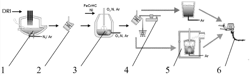Method for smelting stainless steel by direct reduced iron