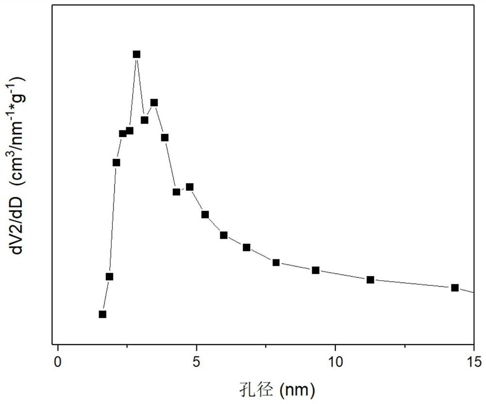 Barium aluminate spinel composite oxide cobalt-based catalyst for hydrogen production by autothermal reforming of acetic acid