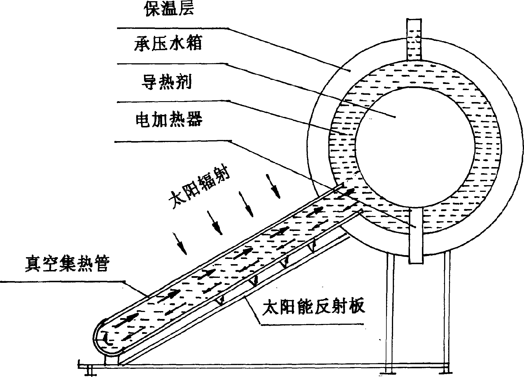 Pressure-bearing and non pressure-bearing type compatible full function solar water heater