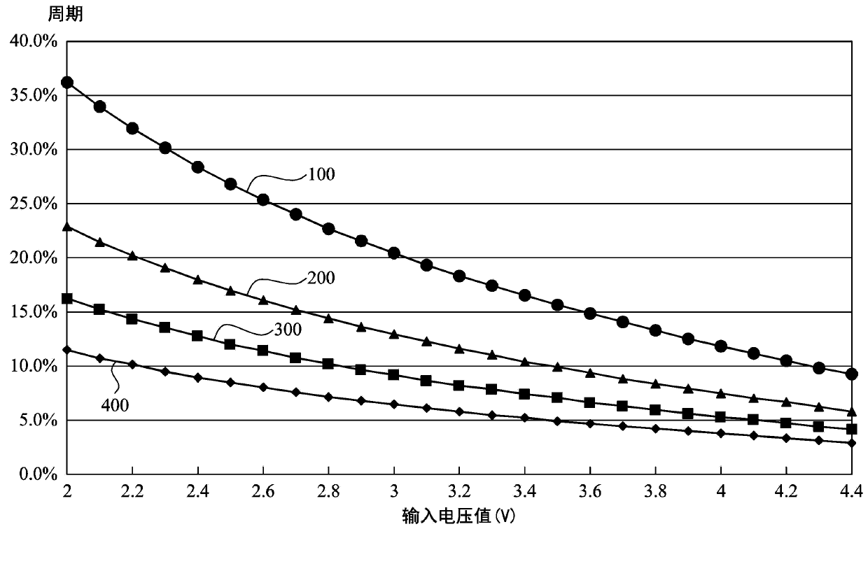 Light load current detection system