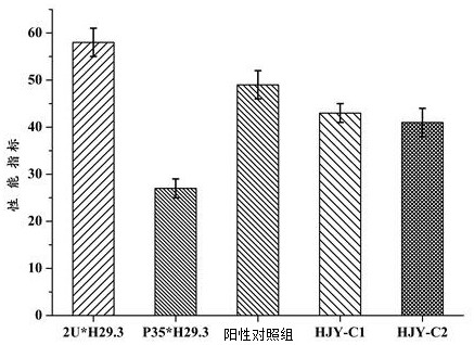 A kind of purposes of Zanthoxylum bungeanum leaf total flavonoids extract