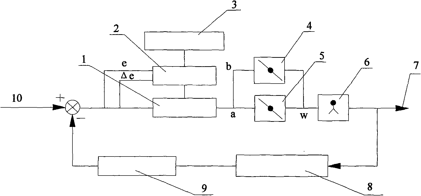 Air-conditioning control technique with variable air quantity based on enthalpy value control