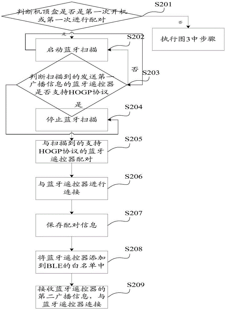 Bluetooth connection method and apparatus