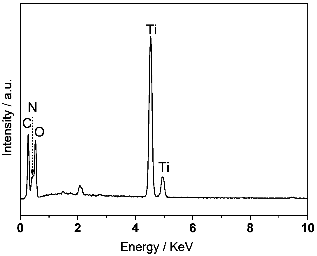 Graphite-phase carbon nitride nanosheet-based composite photocatalytic material as well as preparation method and application thereof