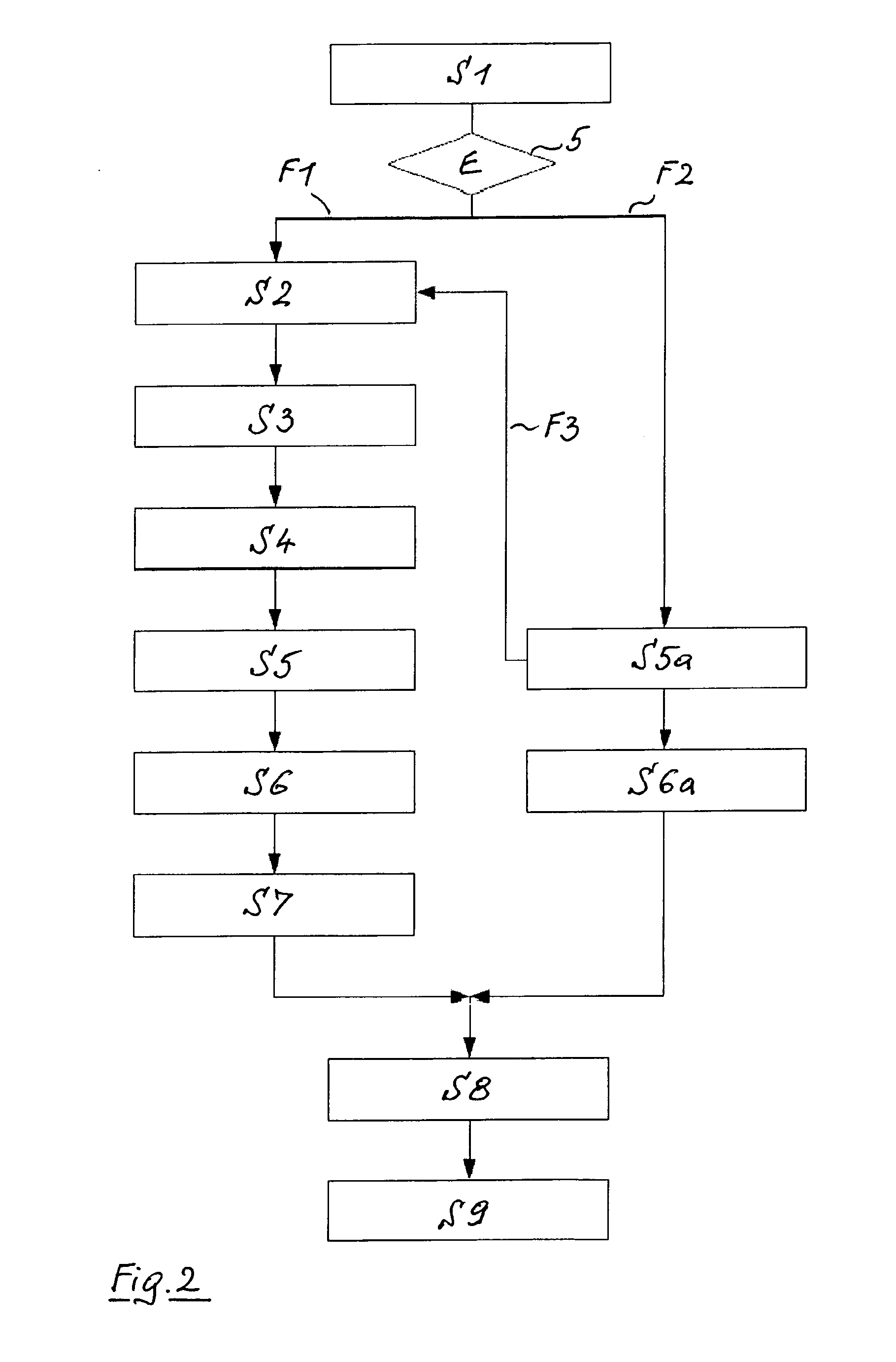 Method and storage system for storing and order-picking articles