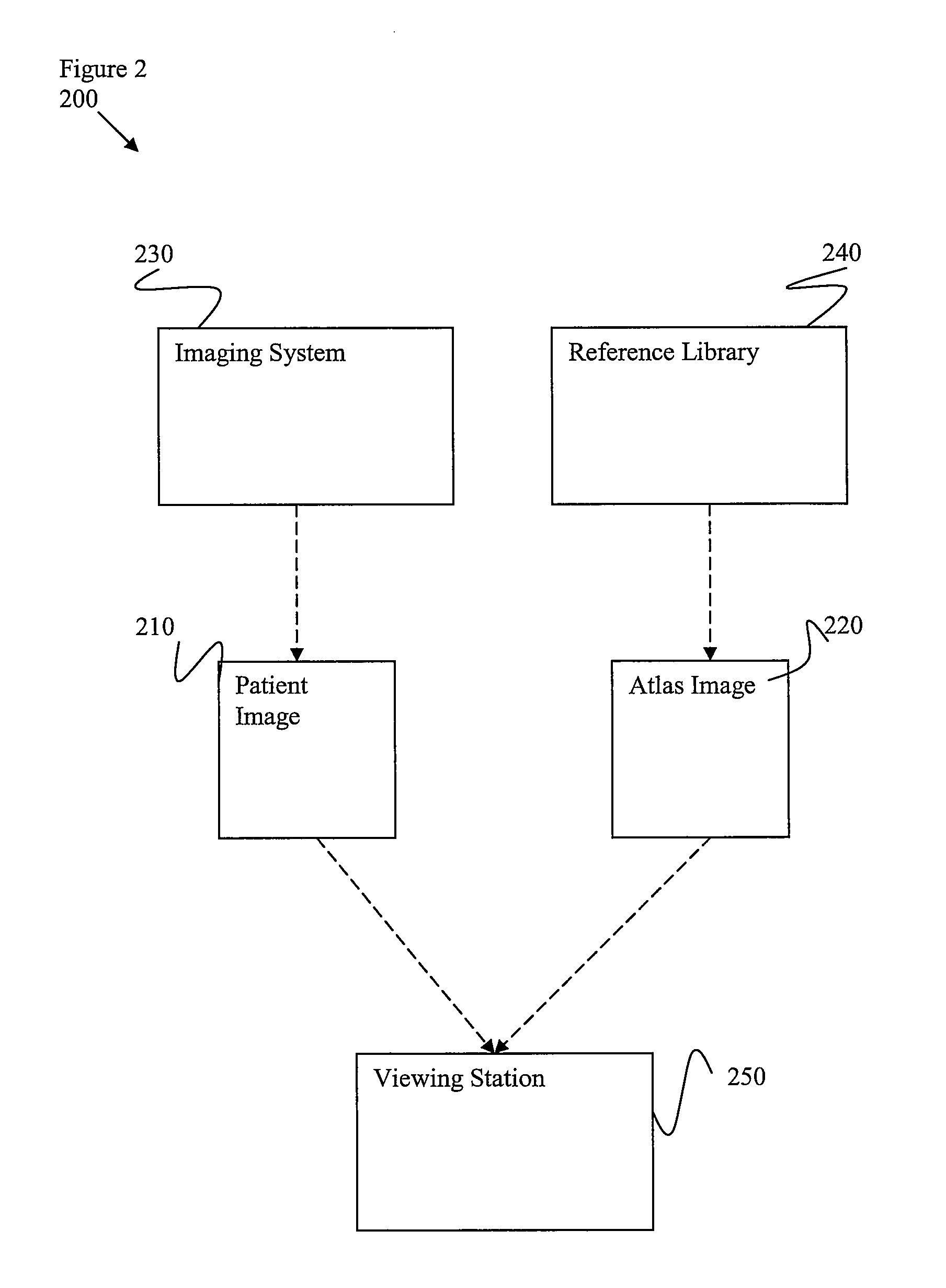 Systems and Methods for Synchronized Image Viewing With an Image Atlas