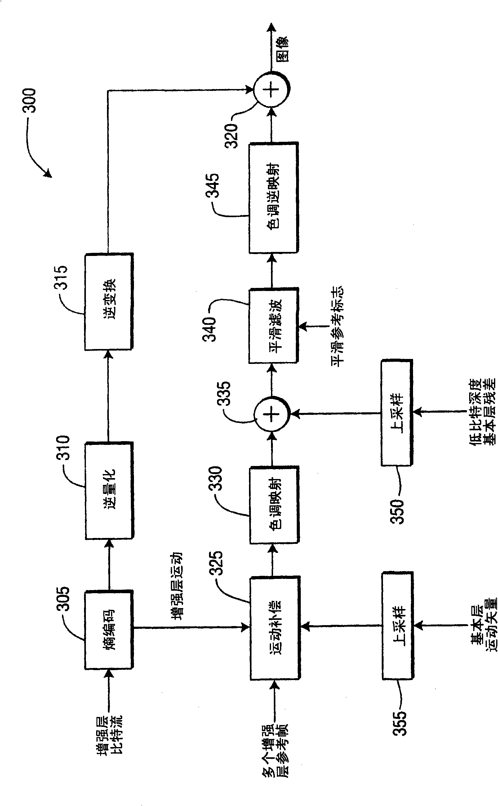 Methods and apparatus for inter-layer residue prediction for scalable video