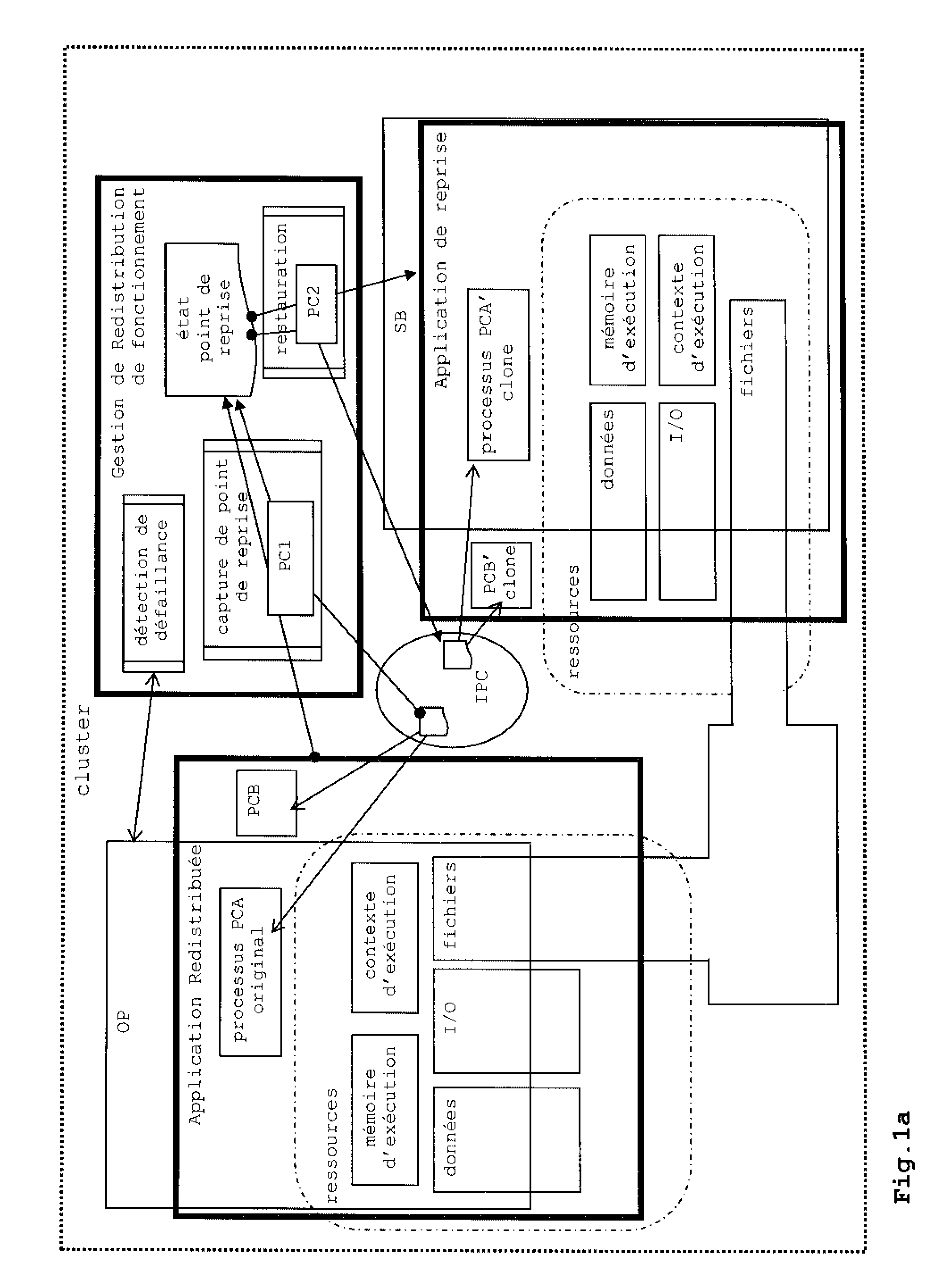 Method for Managing a Software Process, Method and System for Redistribution or for Continuity of Operation in a Multi-Computer Architecture