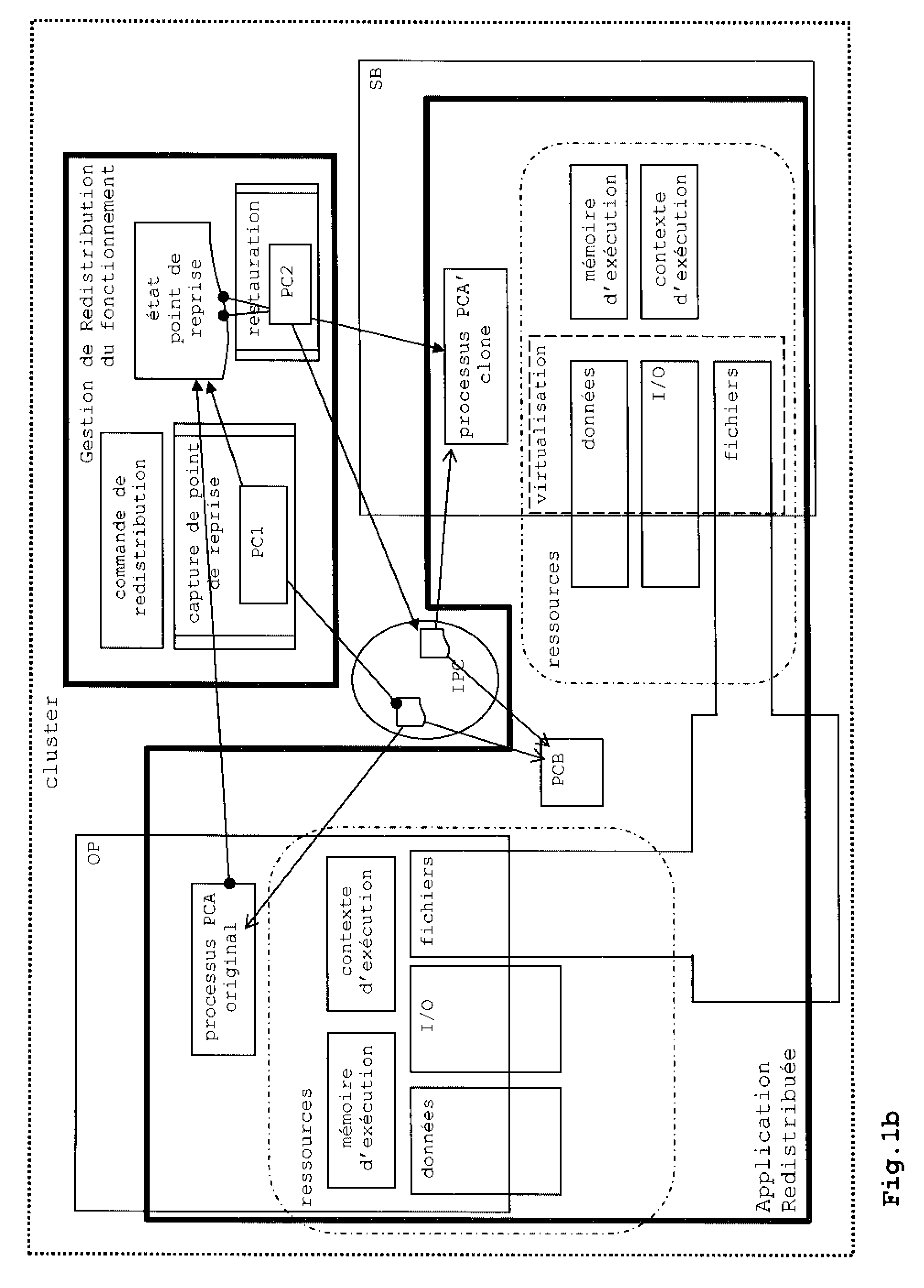 Method for Managing a Software Process, Method and System for Redistribution or for Continuity of Operation in a Multi-Computer Architecture