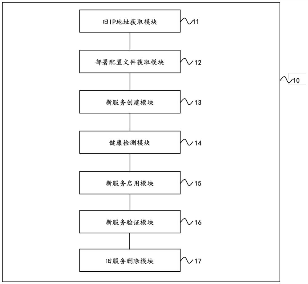 Automatic application online method and system, storage medium and computer equipment