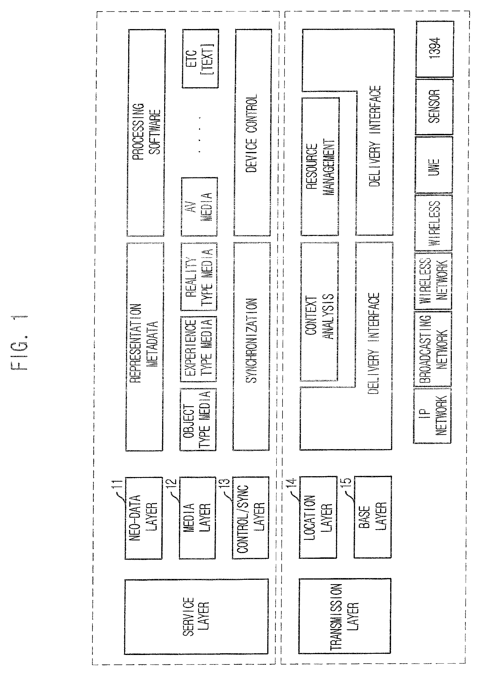 Ubiquitous home media service apparatus and method based on smmd, and home media service system and method using the same