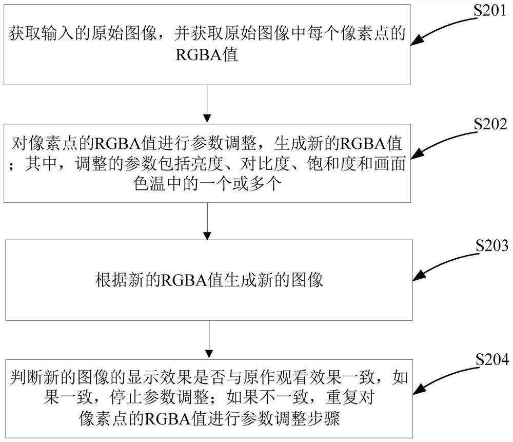 Image display method and device and display equipment