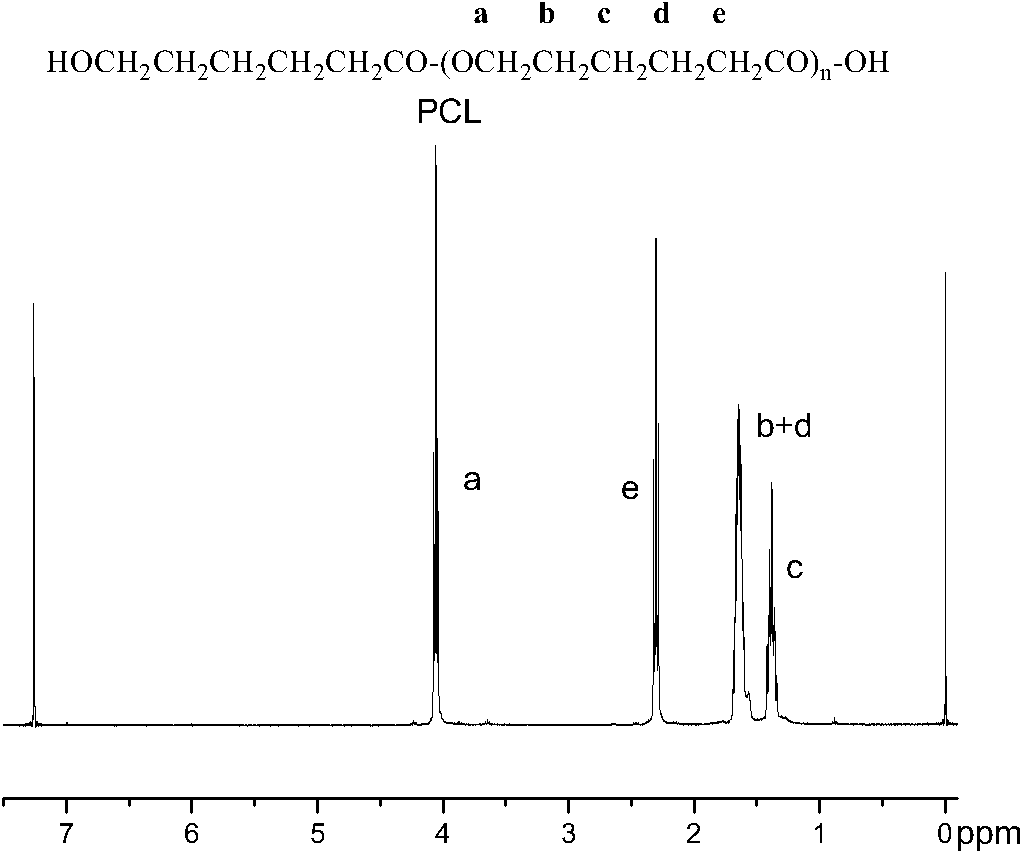 Synthesis of medicinal biodegradable poly(epsilon-caprolactone) and application method thereof