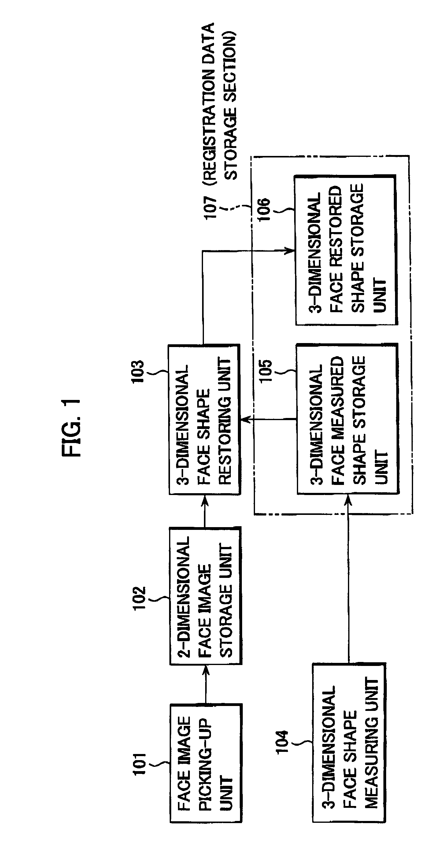 Restoring and collating system and method for 3-dimensional face data