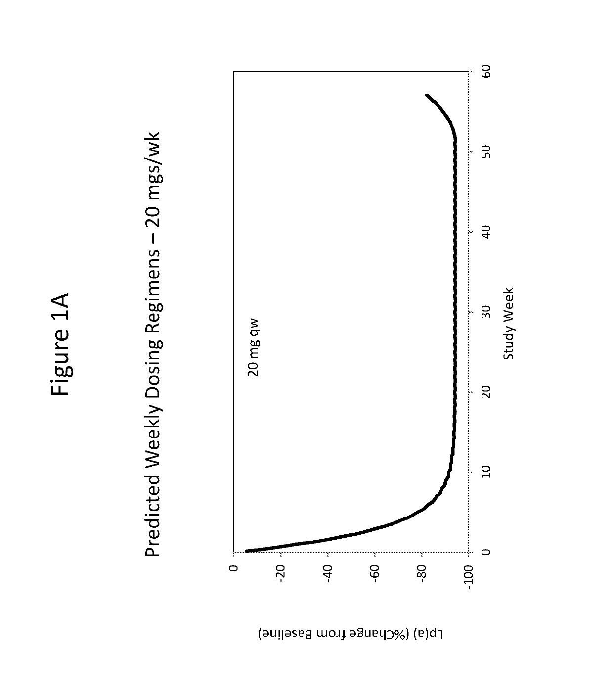 Modulating apolipoprotein (a) expression