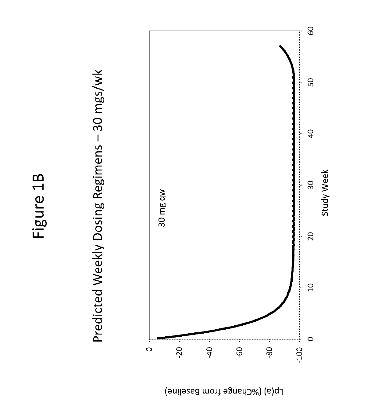 Modulating apolipoprotein (a) expression