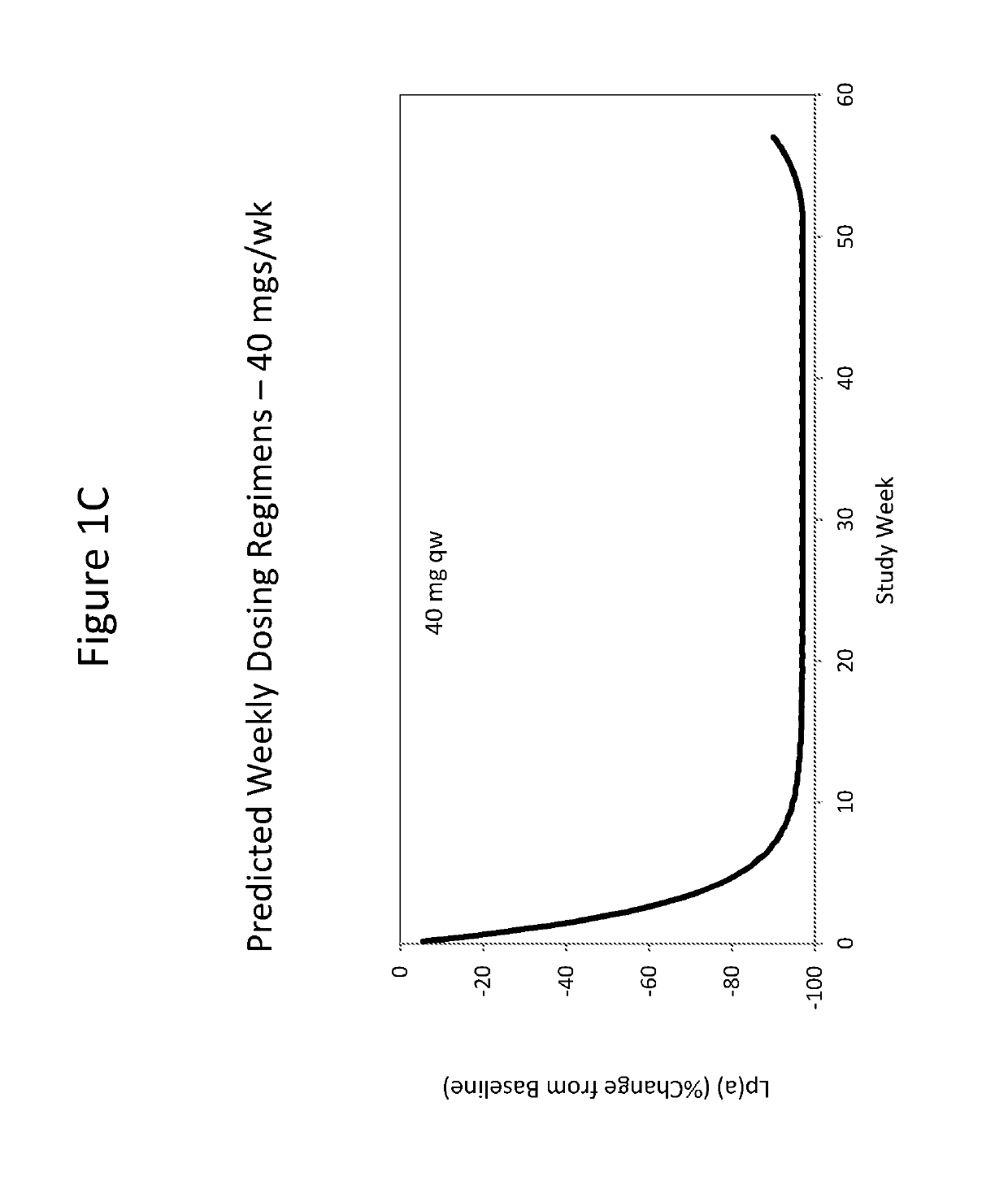 Modulating apolipoprotein (a) expression