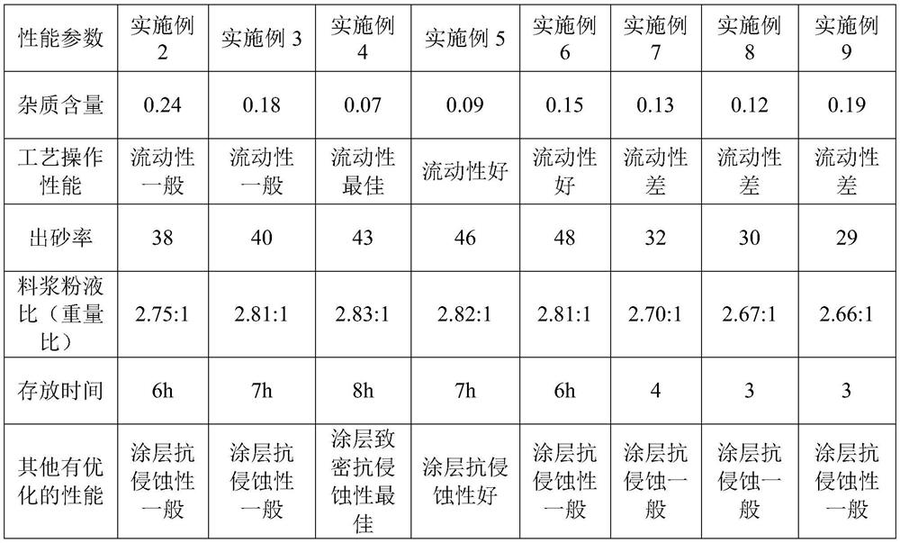 A kind of manufacture method of modified yttrium oxide