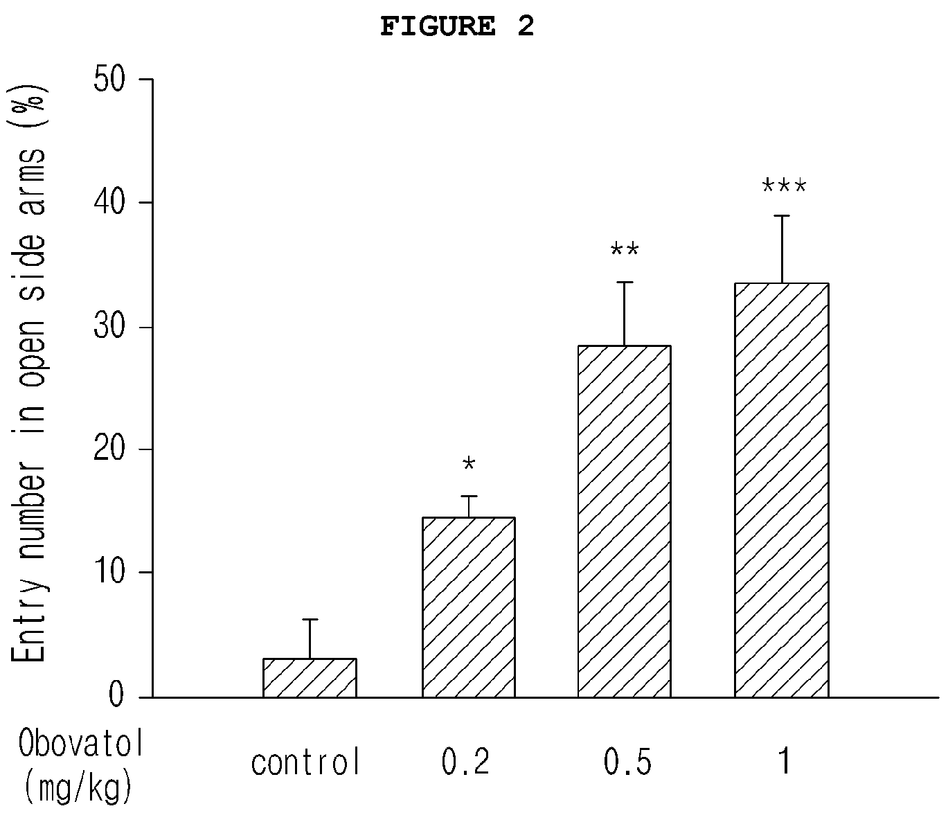 Obovatol having anti-anxiety activity