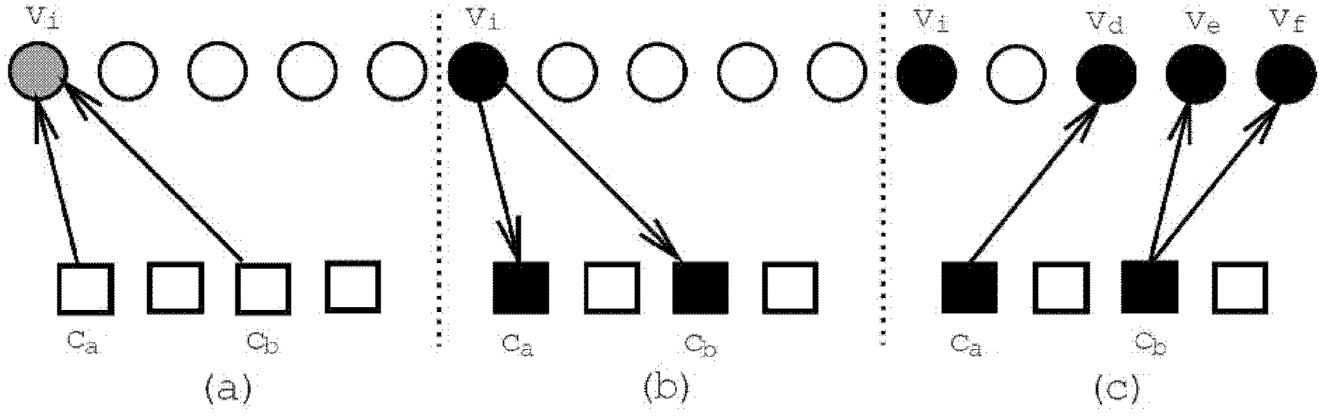 Low-complexity dynamic asynchronous BP decoding method