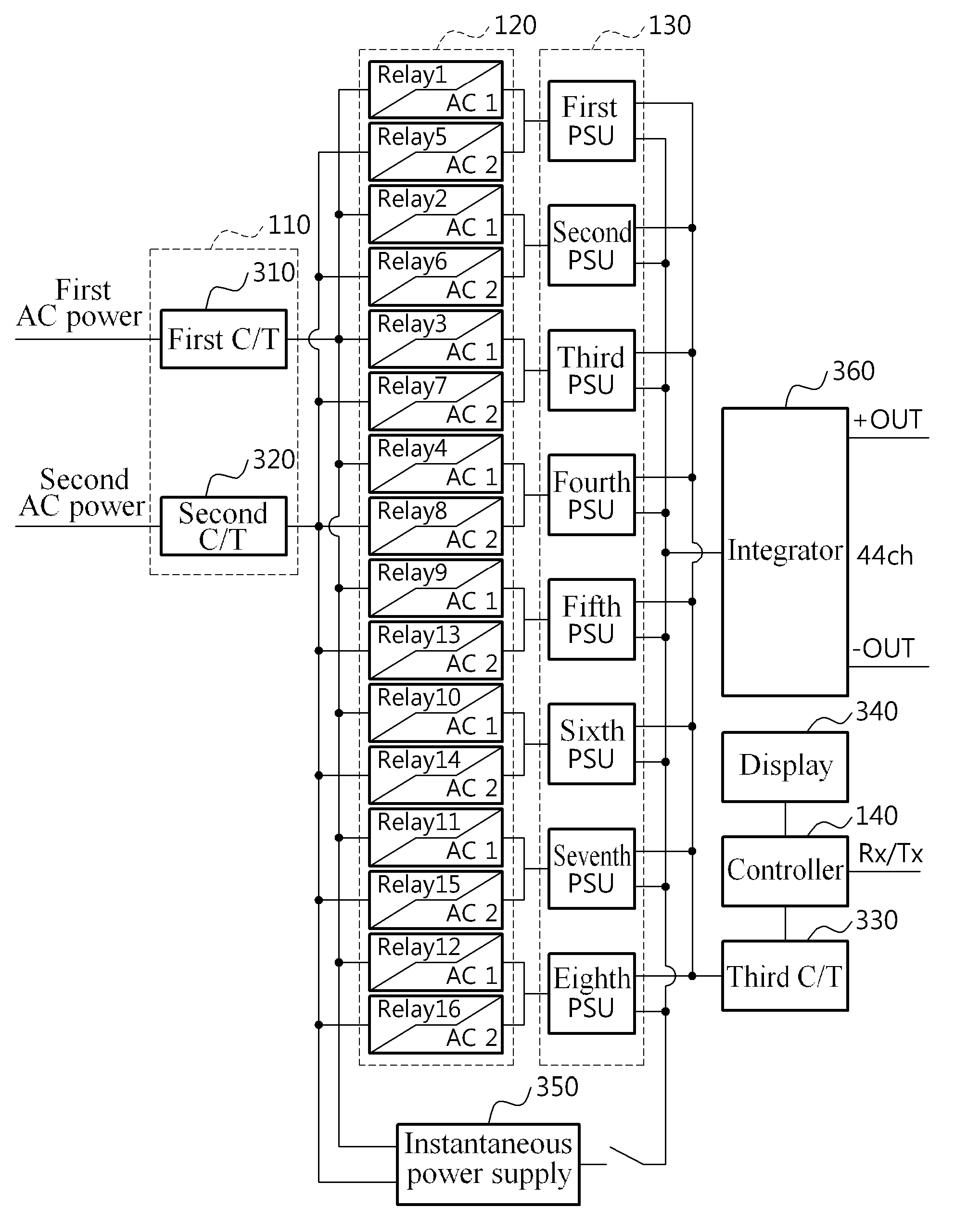 Highly efficient power supply unit and method for supplying power using same