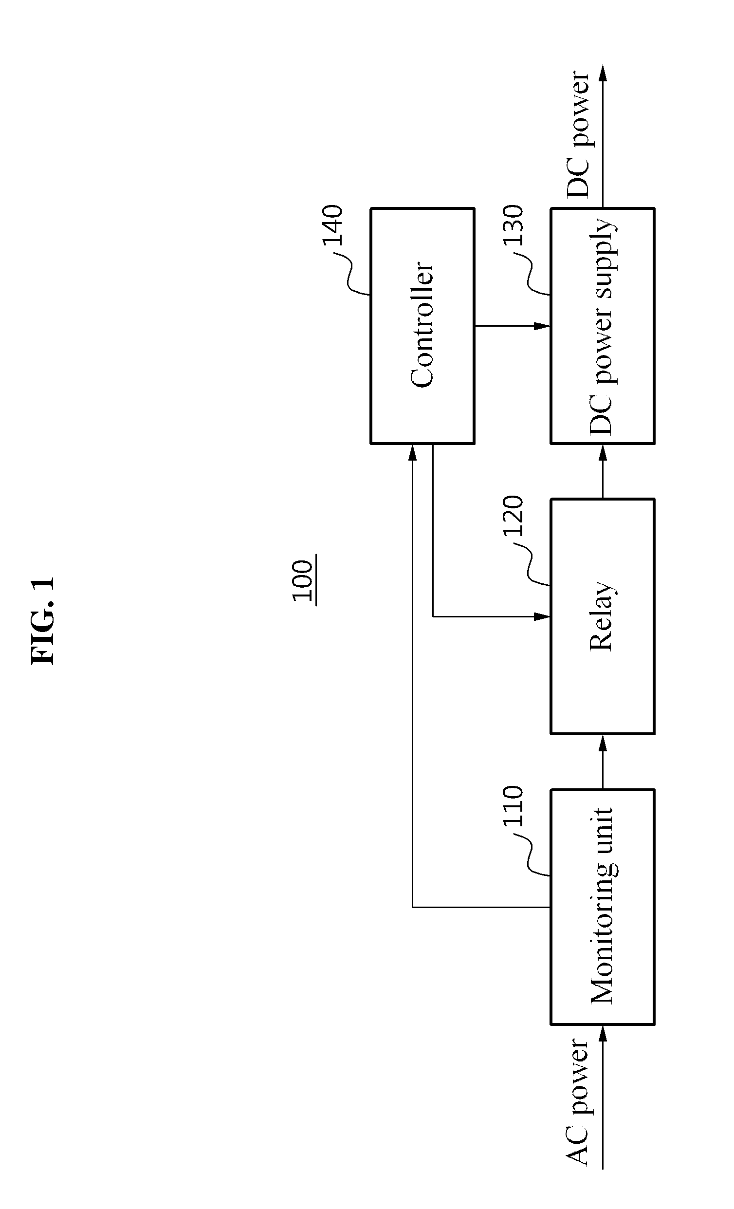 Highly efficient power supply unit and method for supplying power using same
