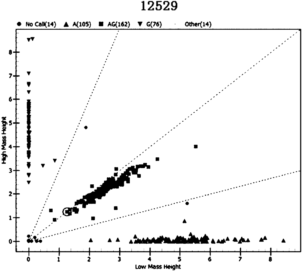 Gene insig2 related to buffalo lactation and its application as a molecular marker