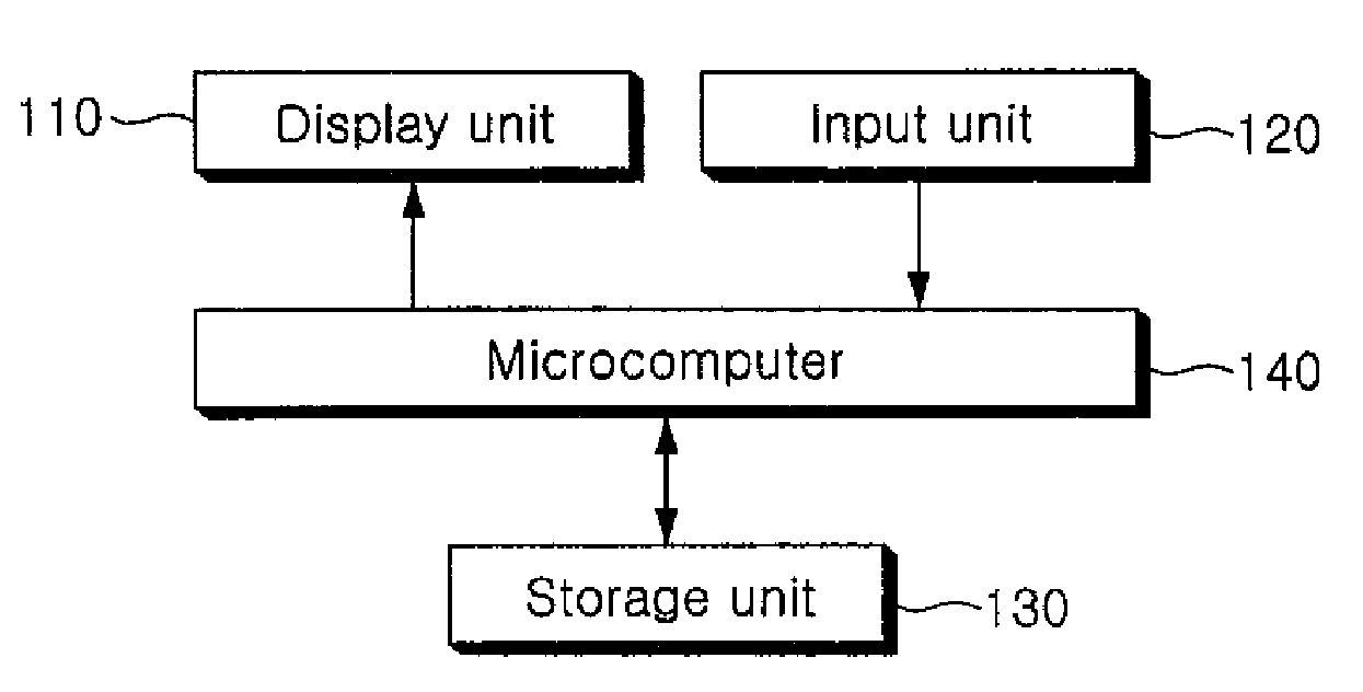 Control Unit for Refrigerator and Method Controlling the Same