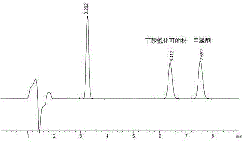 Ointment for treating dermatitis and eczema and preparation method thereof