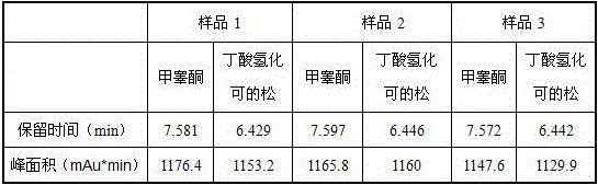 Ointment for treating dermatitis and eczema and preparation method thereof