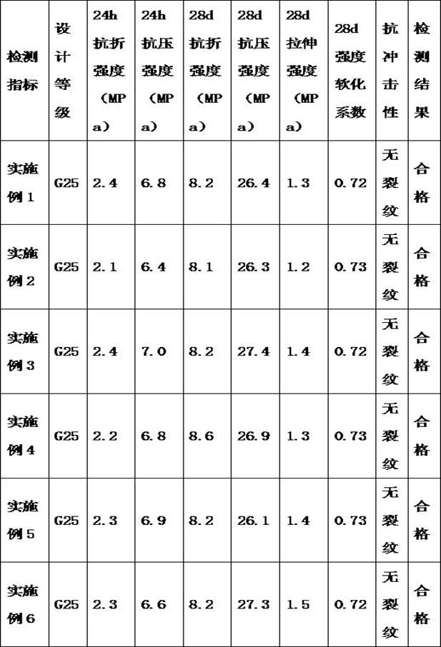 High-temperature anhydrite sand-free self-leveling mortar and preparation method thereof