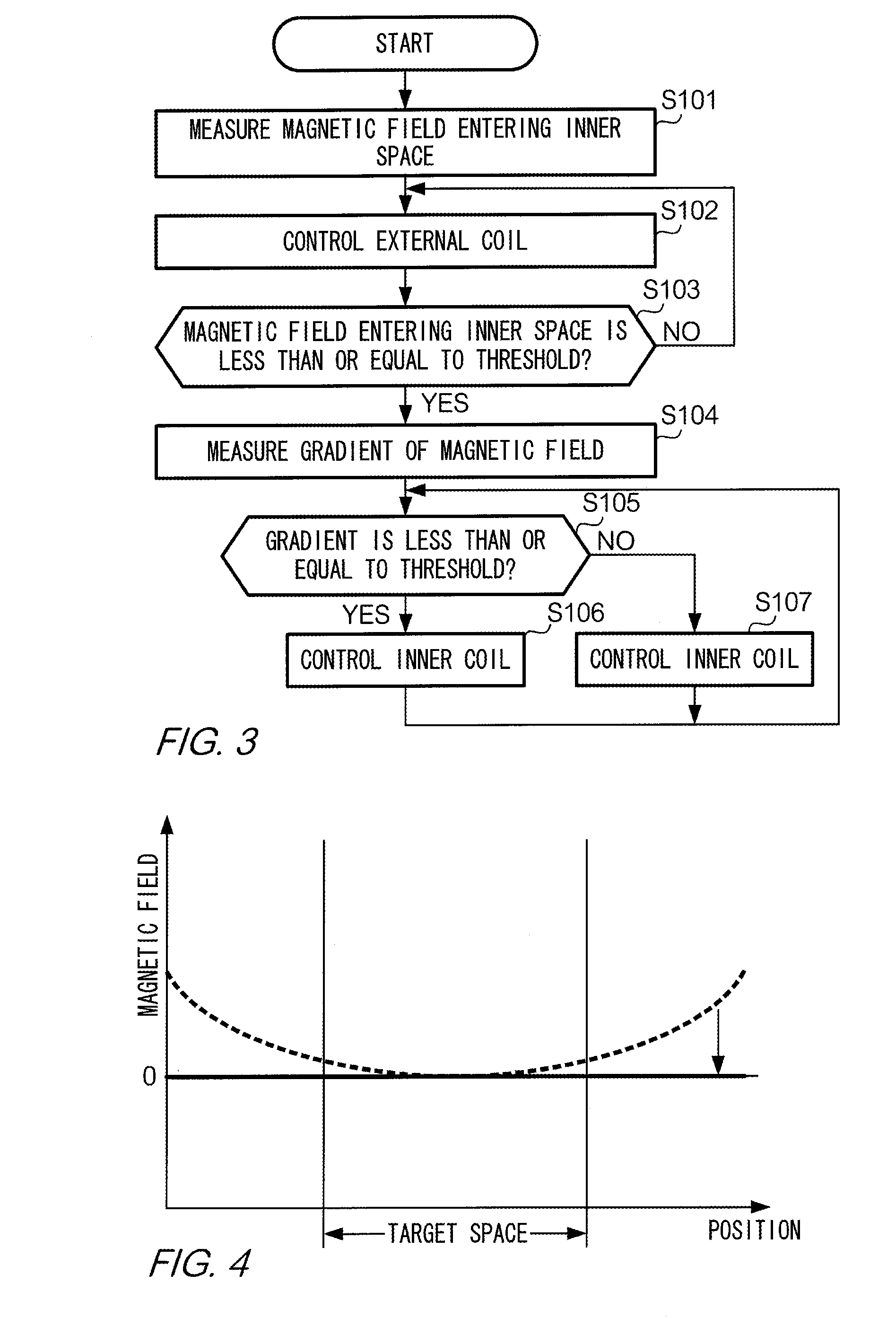 Magnetic shielding device and magnetic shielding method