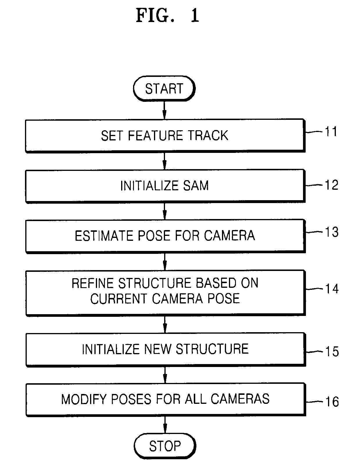 Camera calibration method and medium and 3D object reconstruction method and medium using the same