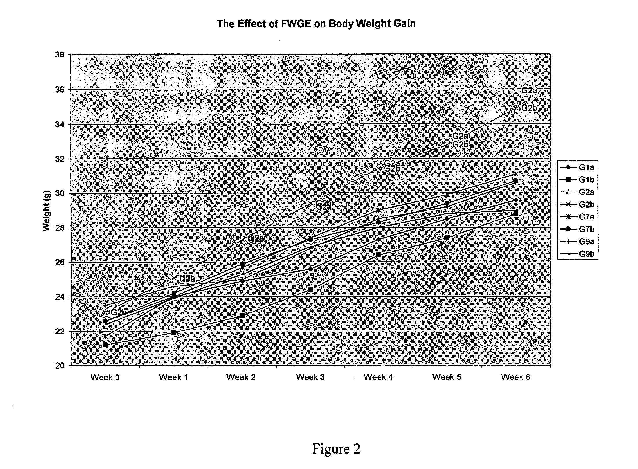 Method for preventing or treating obesity by modulating the activities of the pentose phosphate patway