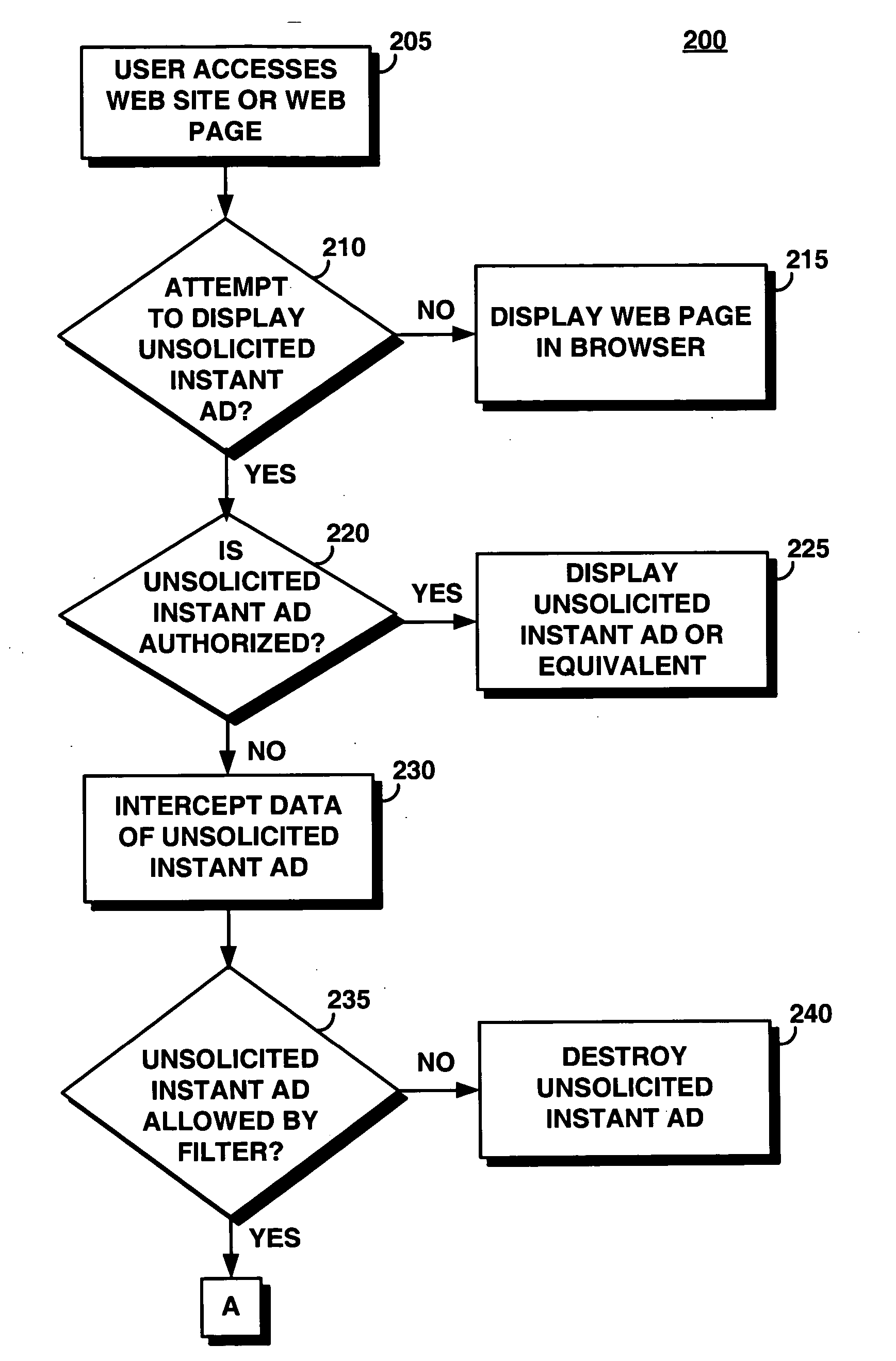 System and method for managing the display of unsolicited instant web advertisements