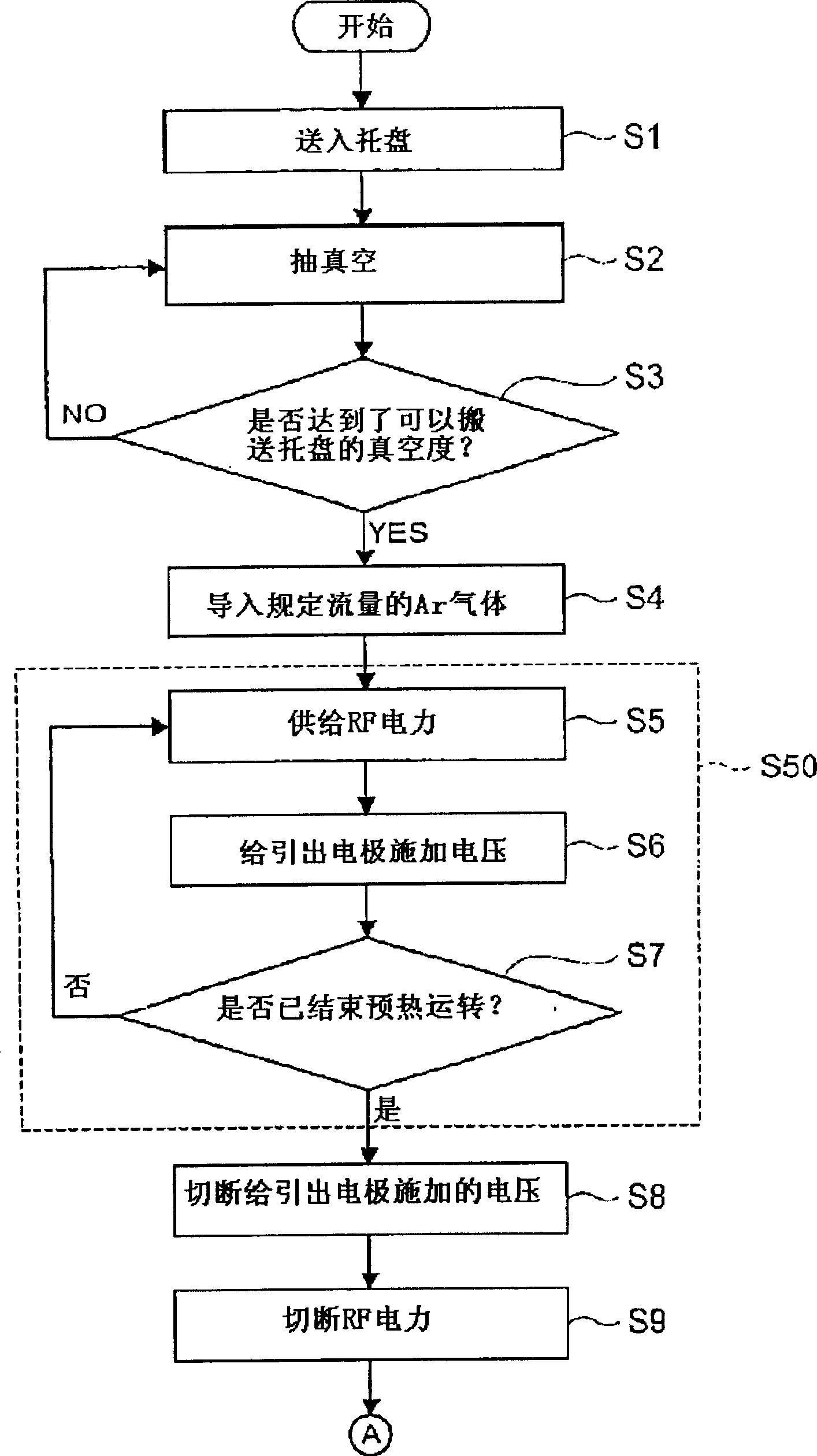 Ion beam etching method and ion beam etching apparatus