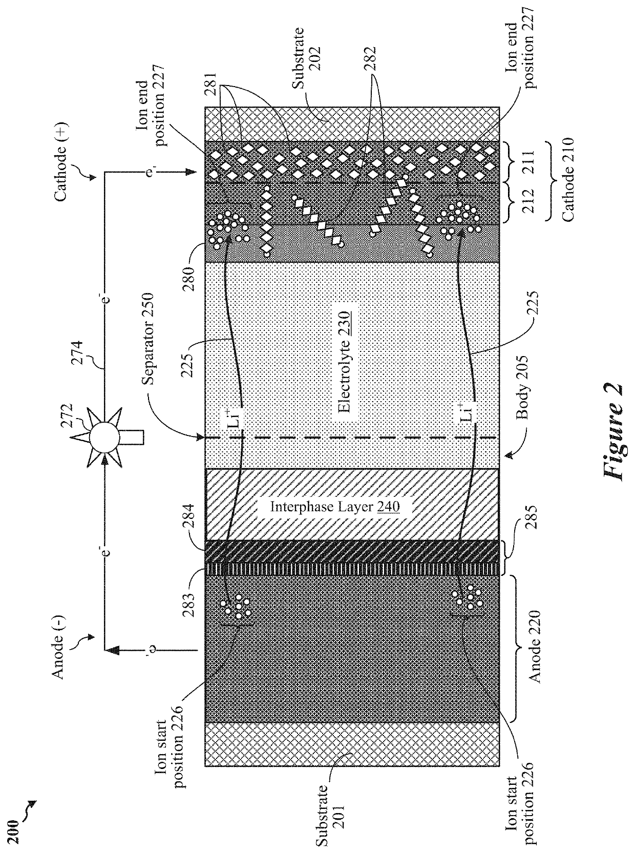 Protective layer including tin fluoride disposed on a lithium anode in a lithium-sulfur battery