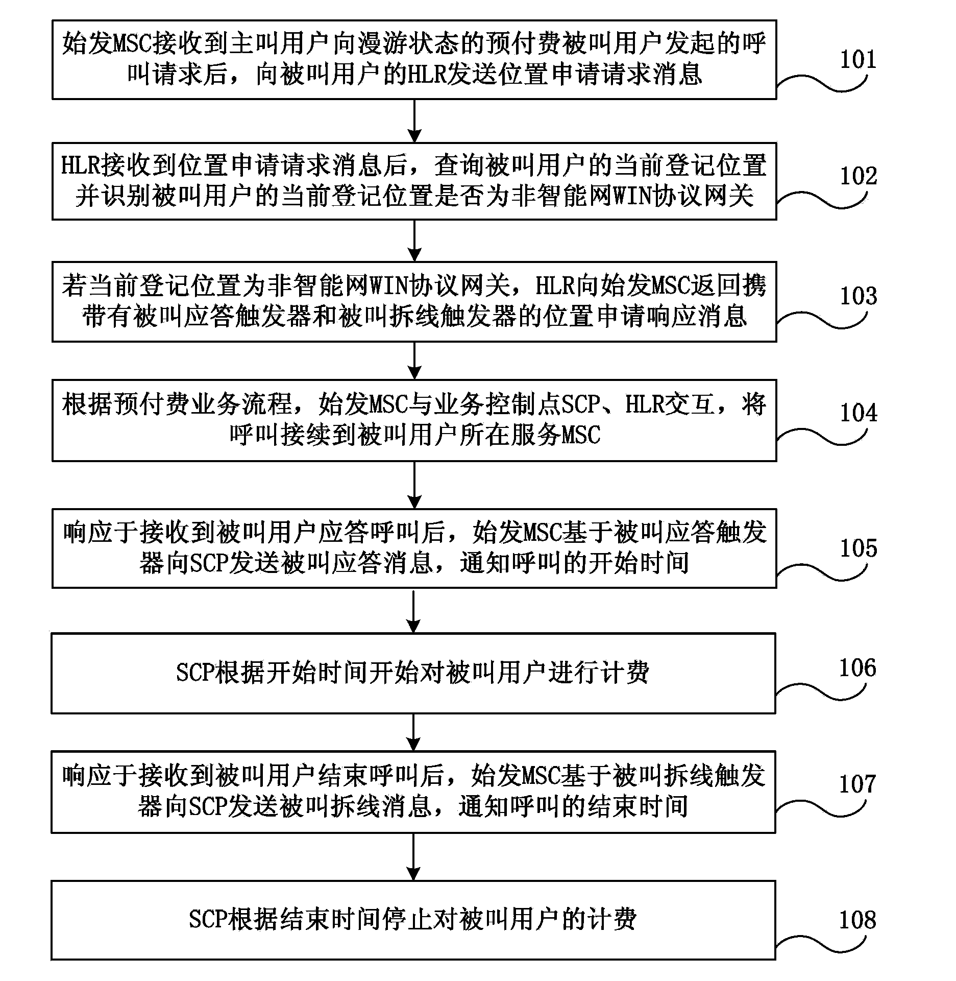 Method for carrying out service charging on prepaid called user in roaming state