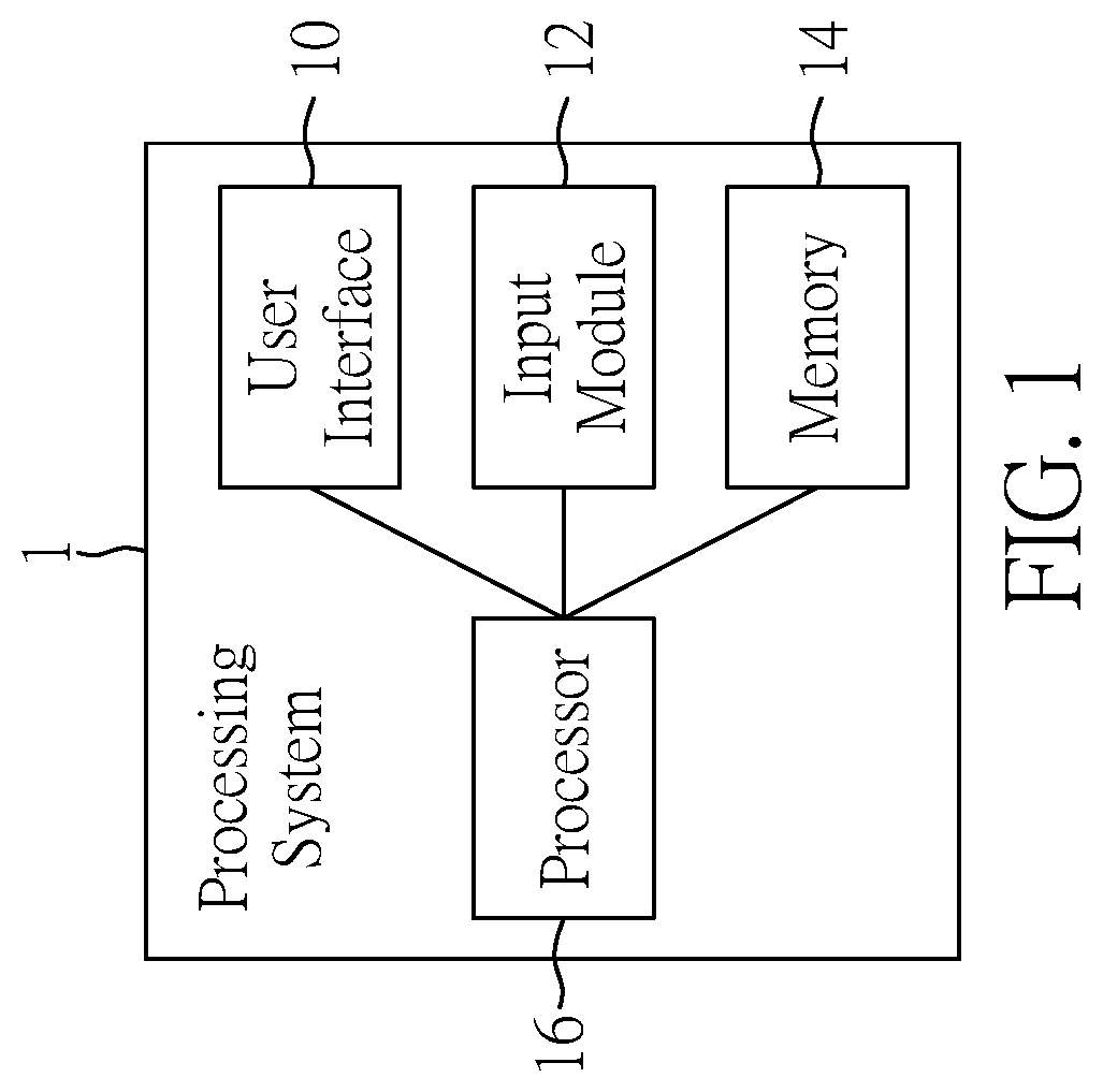 Processing system and processing method for performing emphasis process on button object of user interface