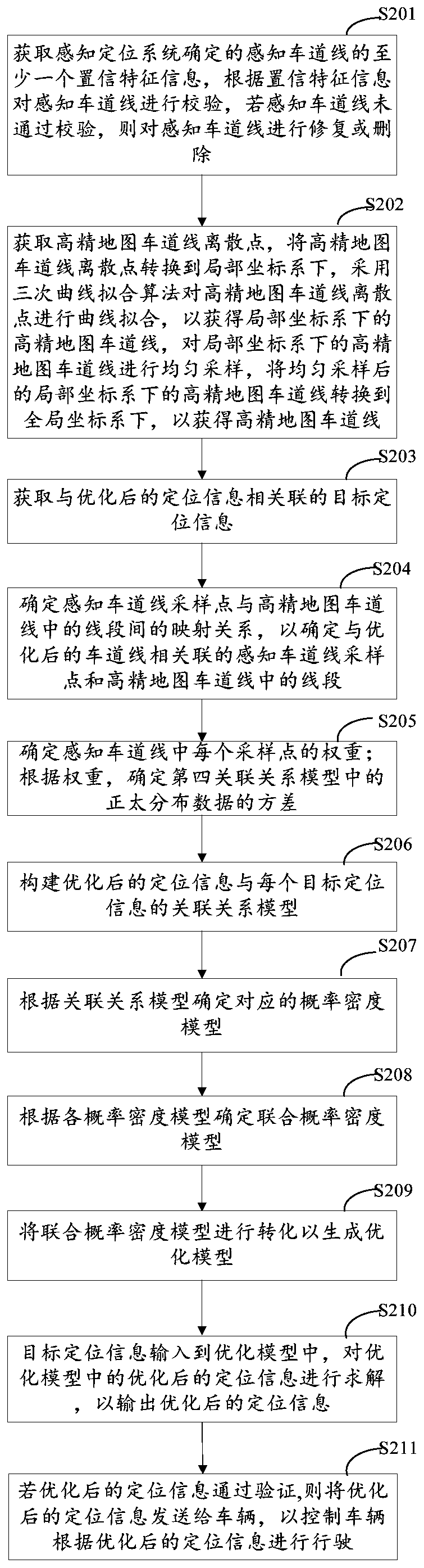 Vehicle positioning optimization method, device, equipment and storage medium