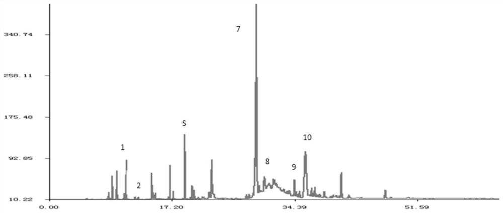 Method for Determination of Curcuma Fingerprint and Its Standard Fingerprint