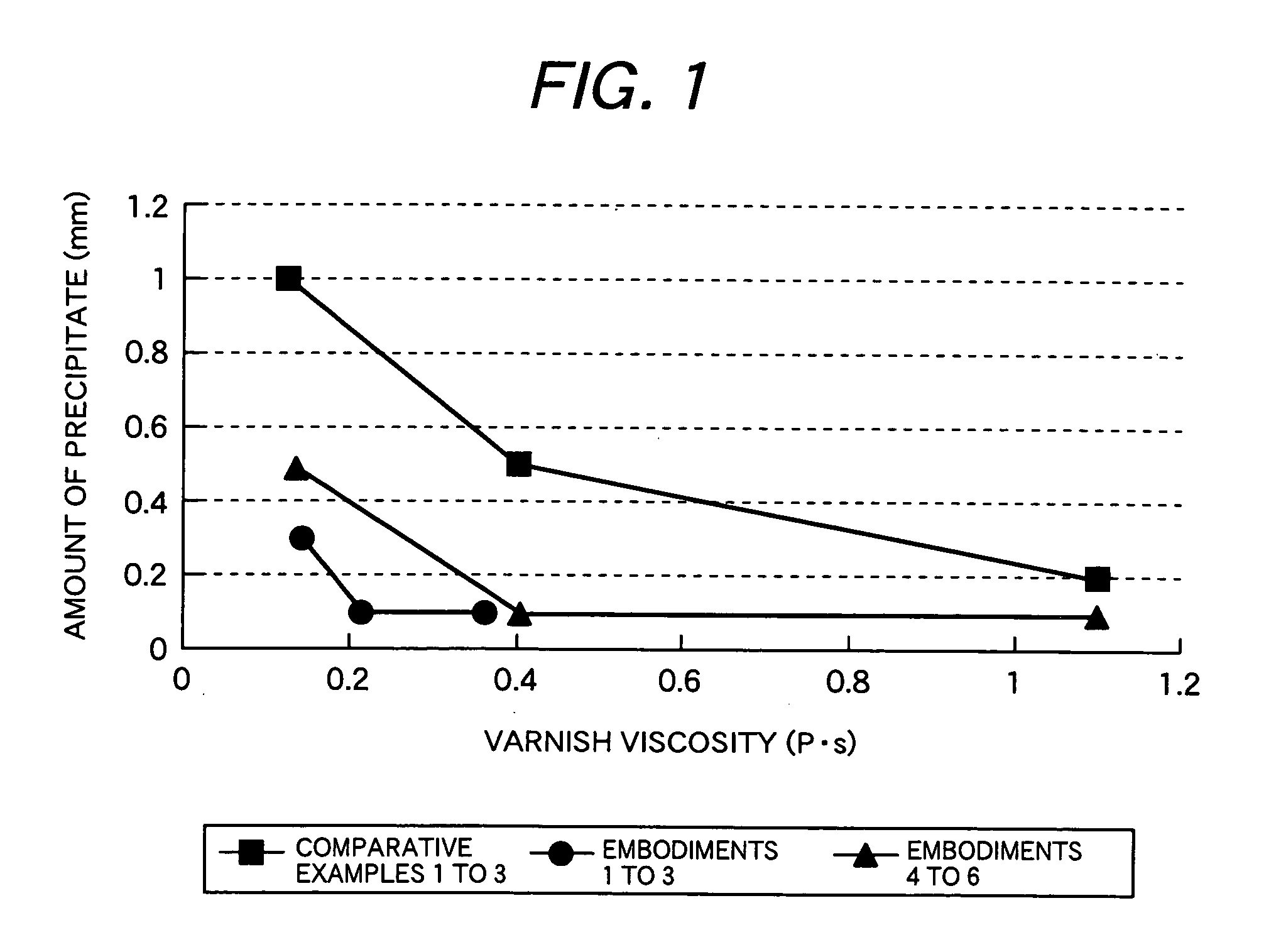 Low dielectric loss tangent-resin varnish, prepreg, laminated sheet, and printed wiring board using the varnish