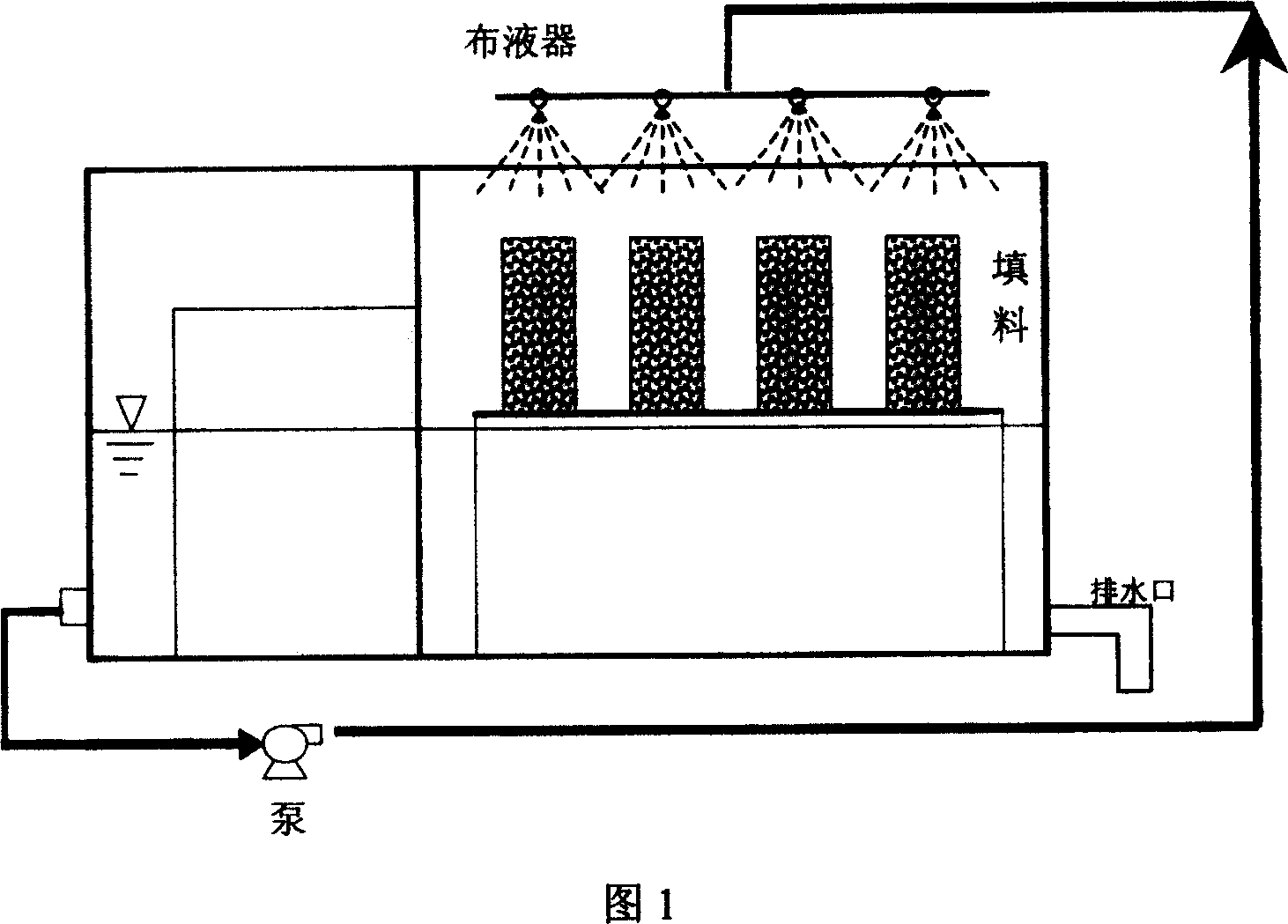 Process for biological oxidation treatment of waste gas containing nitrogen oxide