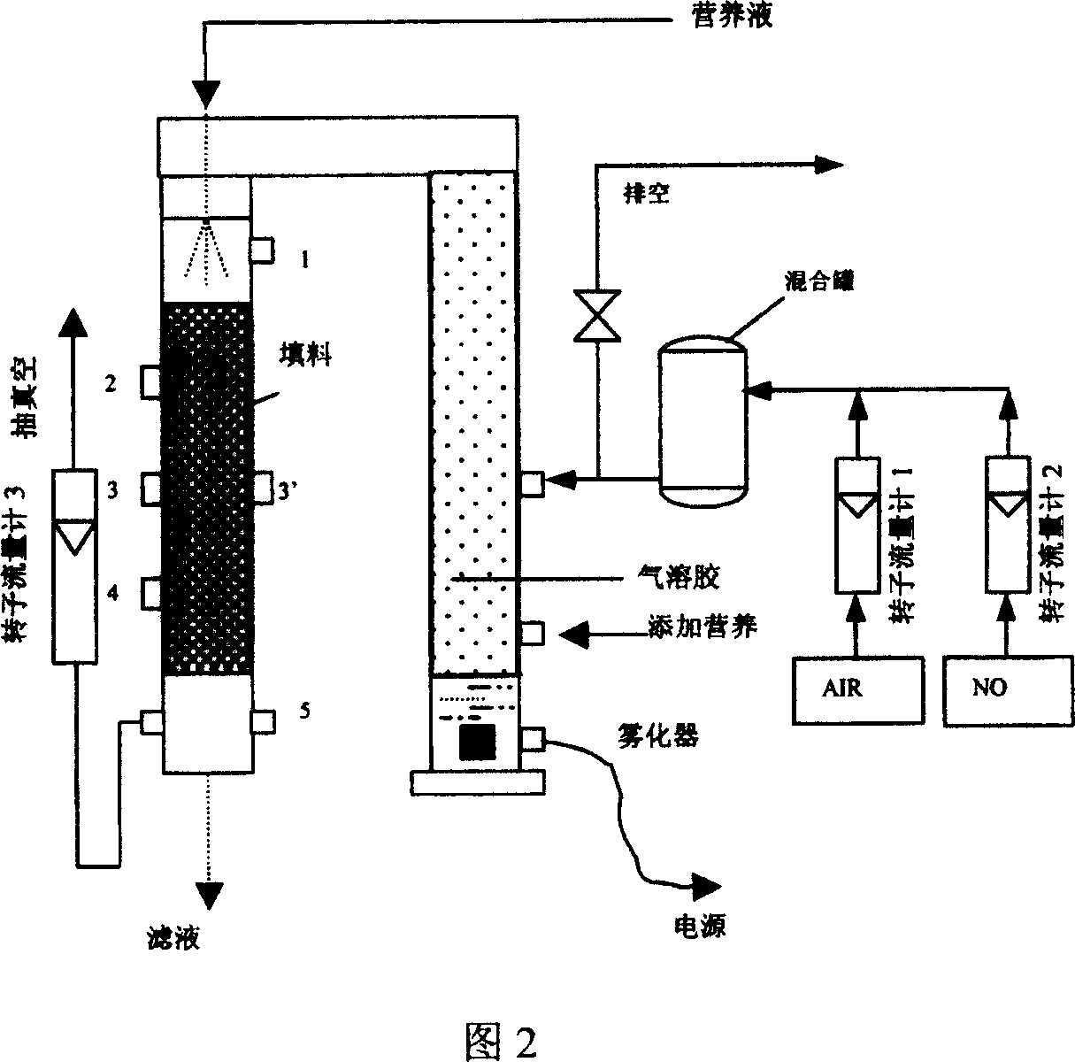 Process for biological oxidation treatment of waste gas containing nitrogen oxide