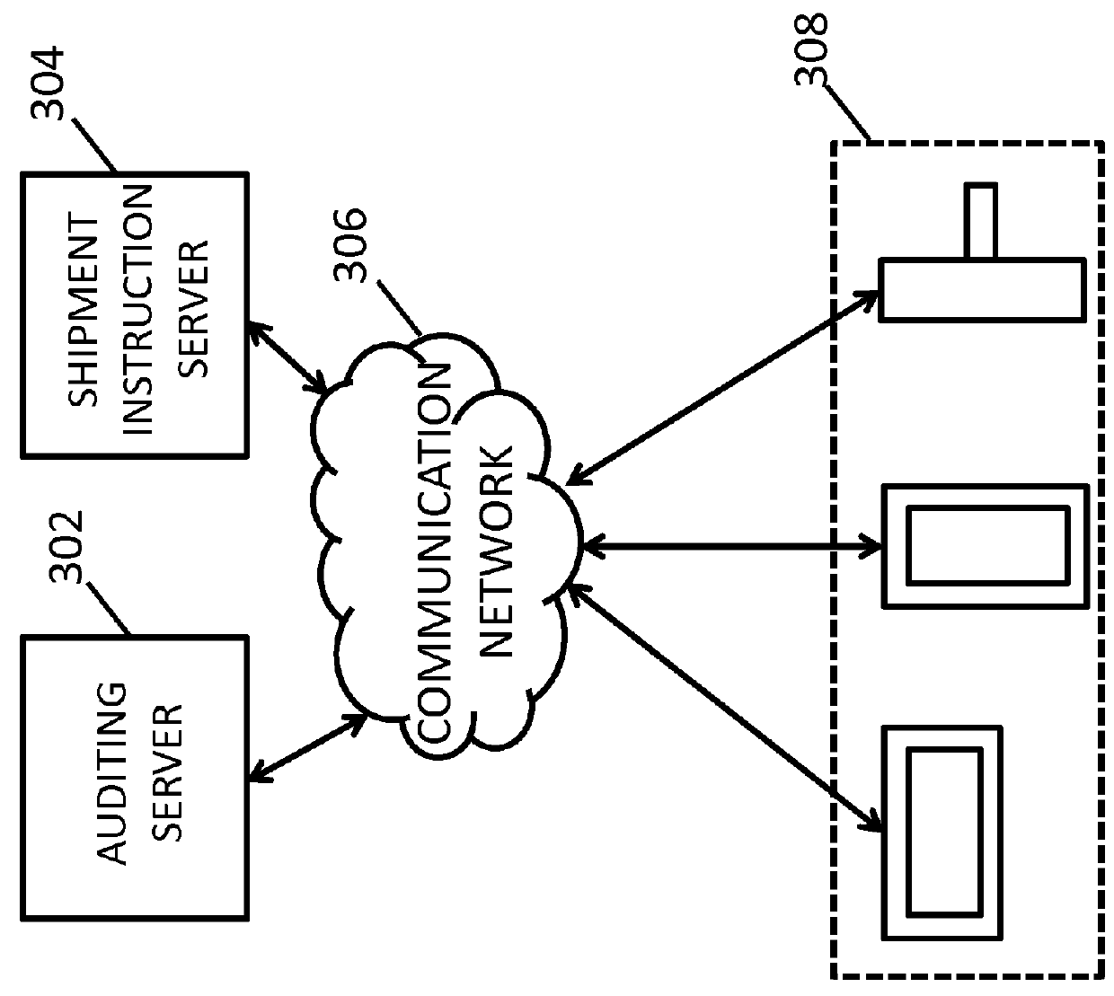 Devices, systems and methods for tracking and auditing shipment items