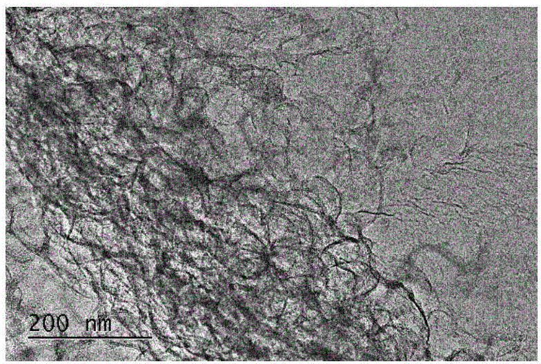 Flaky carbonyl functionalized carbon material, preparation method thereof and application thereof in preparation of supercapacitor