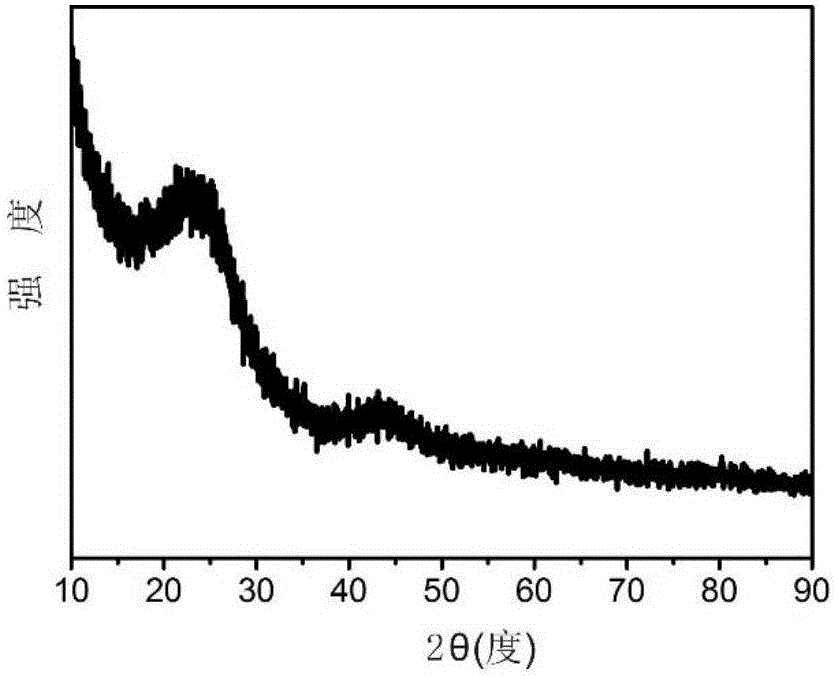 Flaky carbonyl functionalized carbon material, preparation method thereof and application thereof in preparation of supercapacitor