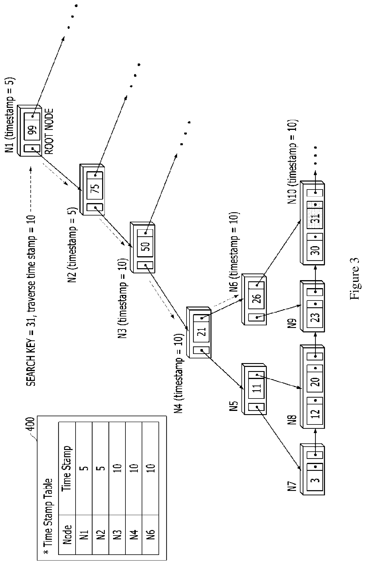 Systems and methods of managing an index