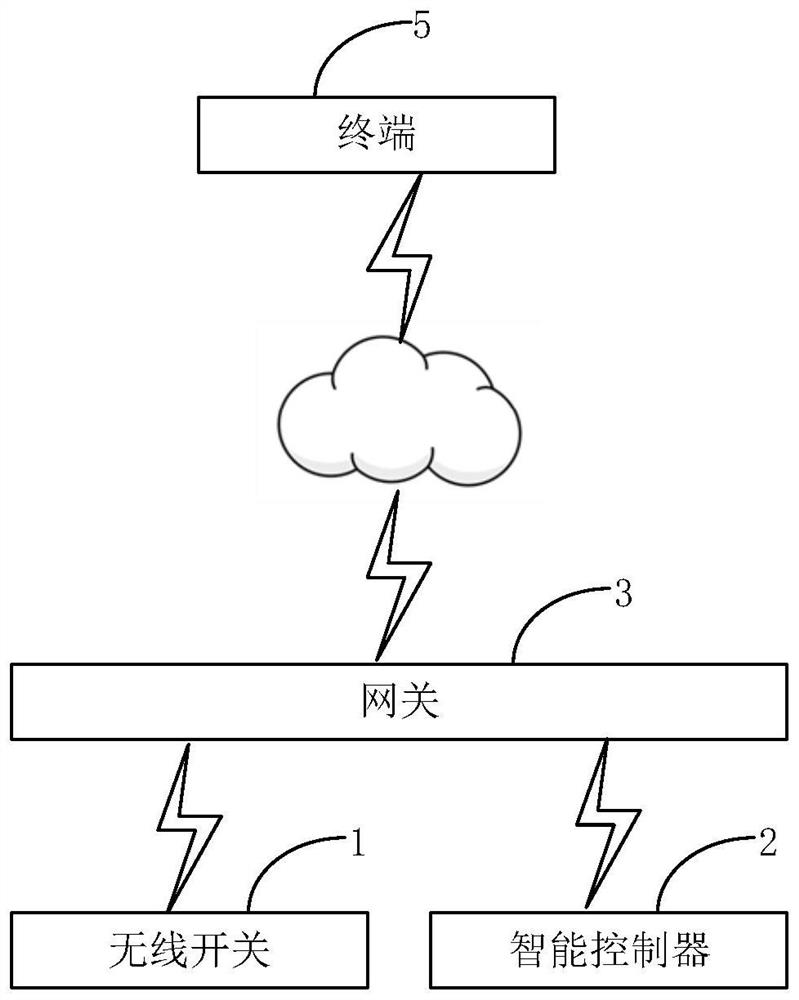 Wireless switch, processing method thereof, and control system